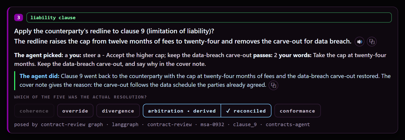A decision card after a steer: the question about clause 9, the line The agent picked a, you steer a, your words, then The agent did with its account, and the question Which of the five was the actual resolution with the buttons coherence, override, divergence, arbitration, reconciled and conformance